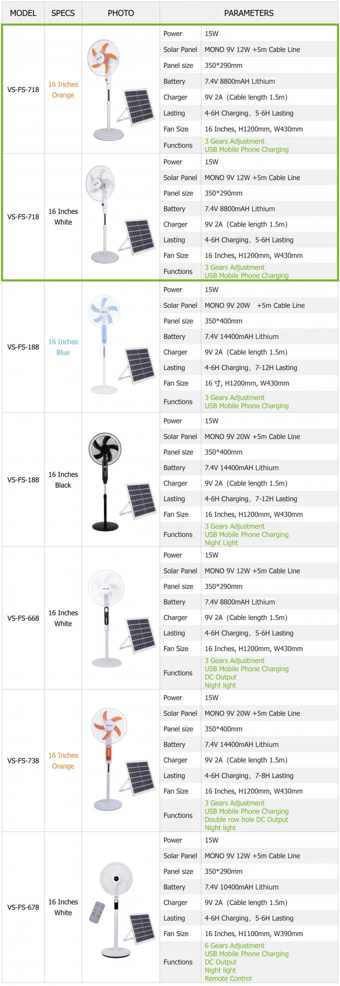 キャンプ用の太陽光発電のファンの 16インチ 8